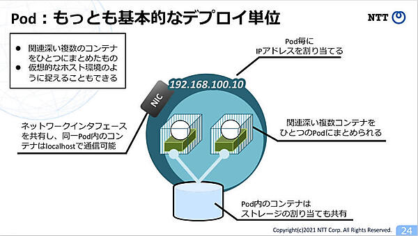 Kubernetesの管理の最小単位はPod