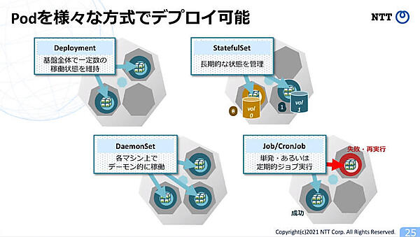 Podのさまざまな種類を解説