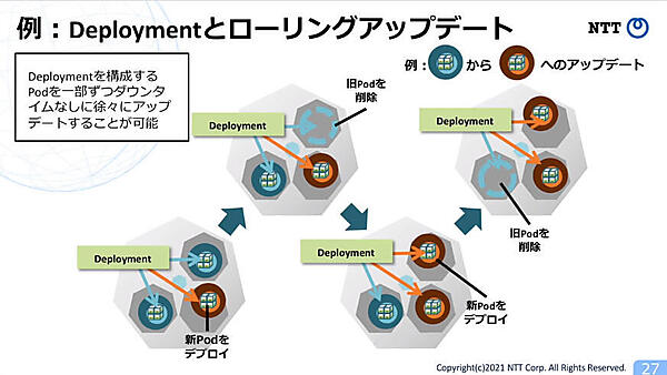 Deploymentでローリングアップデートを実装