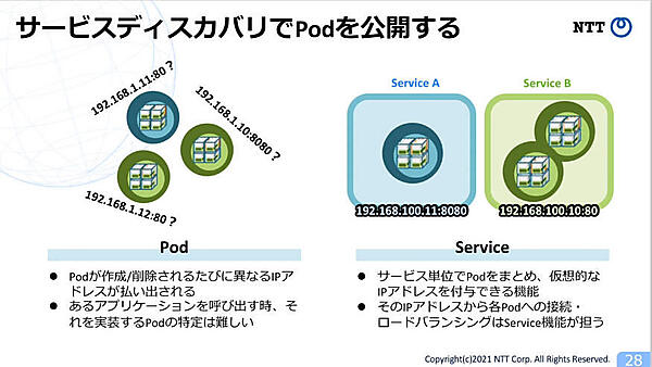 Serviceを使ってPodへのネットワークを抽象化