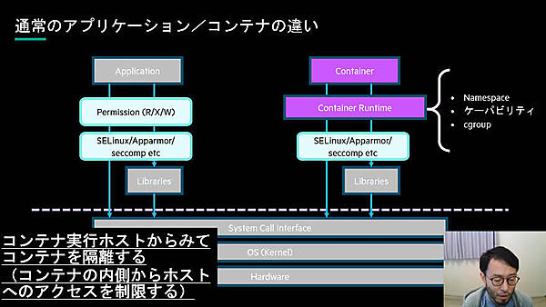 アプリケーションとコンテナを比較して解説
