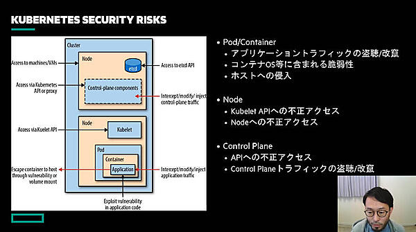 Kubernetesのコンポーネントにどのようなリスクが有るのかを解説