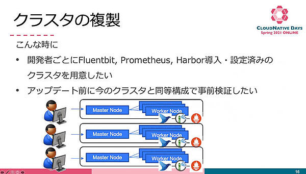 開発者向けに環境を複製するユースケースを紹介