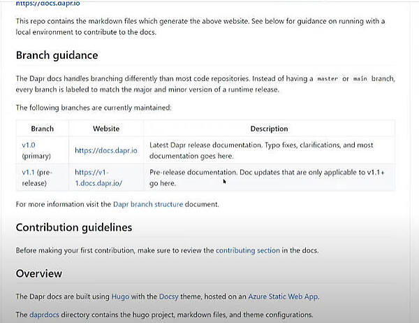 ドキュメントのブランチも独特の扱い