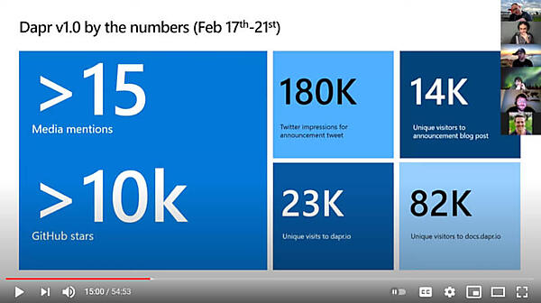 Dapr1.0発表時の反響などを解説