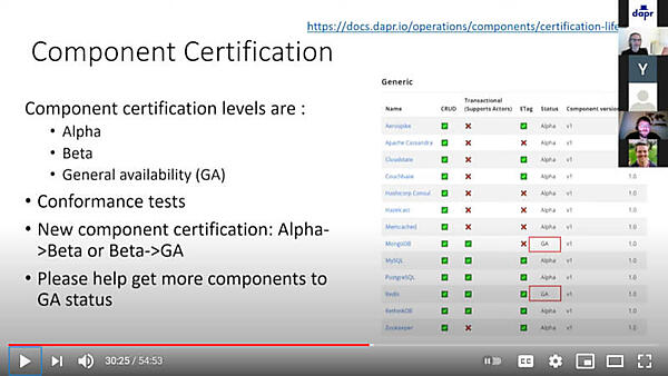 コンポーネントの認定を解説