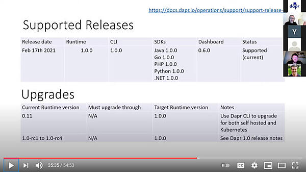 サポートされるリリースの具体例