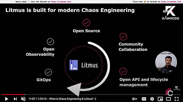 Litmus Chaosは3つのポイントをクリア