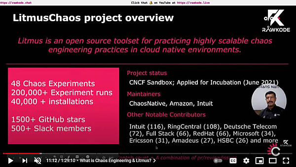 Litmus Chaosの概要