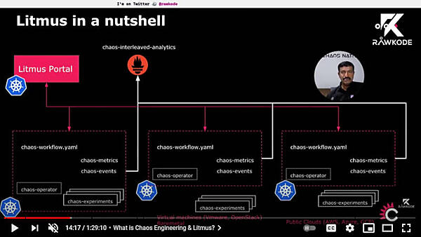オンプレミスのKubernetes、ベアメタル＆仮想マシン、パブリッククラウドに対応
