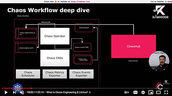 Litmus Chaosの詳細。Kubernetesに特化しているのがわかる
