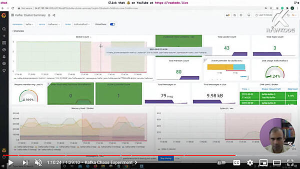 GrafanaからKafkaのクラスターを観察
