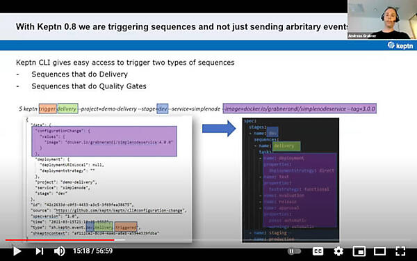KeptnのCLIでトリガーを実行する例の解説