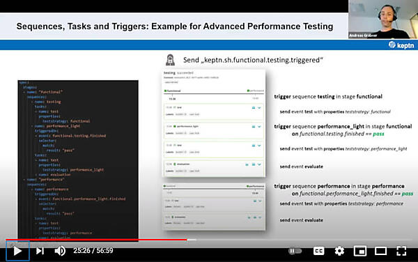 左がYAMLファイル、中央がUI、右がその解説となる