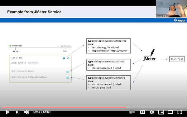 JMeterを使ったテストを実装する例