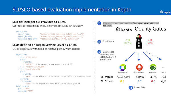 Keptnのクオリティゲートの実装例