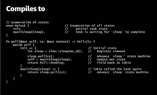 非同期処理の中身を解説