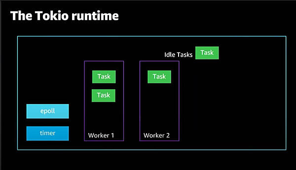 Tokioの構造を解説