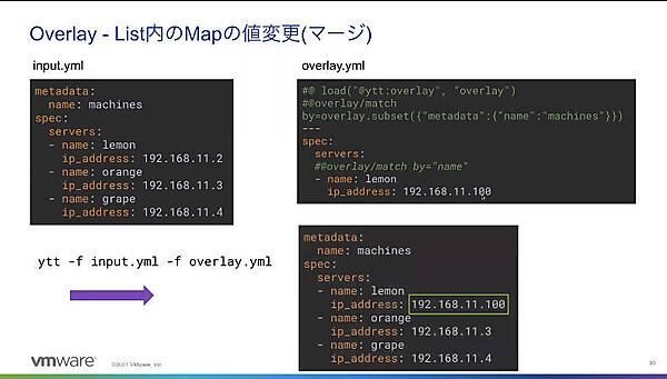 リストの中の値も変更することができる