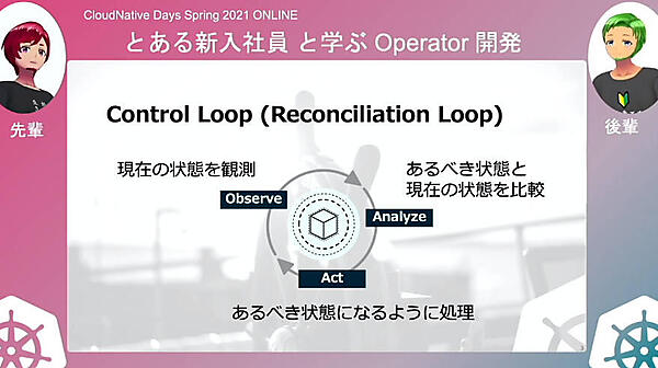 Kubernetesの動作の基本を解説