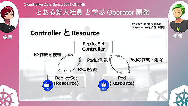 ResourceとControllerの関係を解説