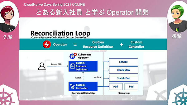 Operatorとは何かを解説
