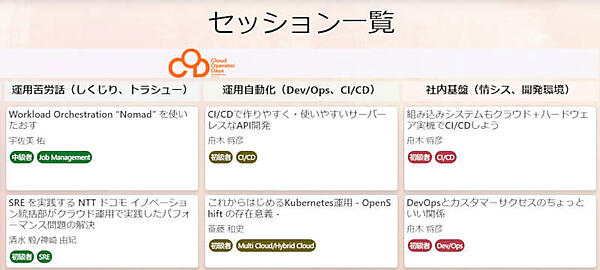 タイムテーブルに「運用苦労話」というカテゴリーが存在する