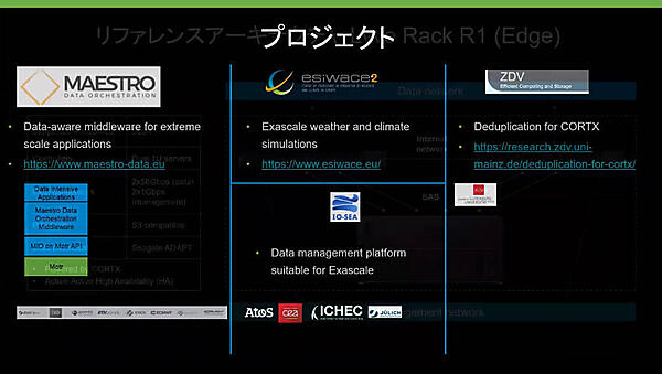 他にもヨーロッパでは多くのユースケースがあるCORTX