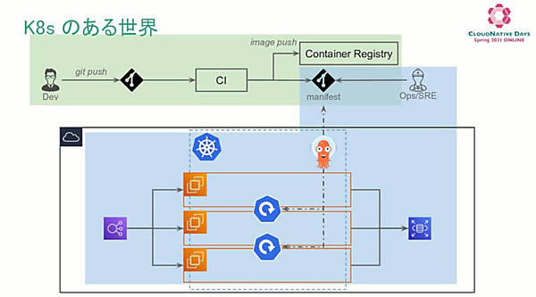クラウドネイティブの特性とは