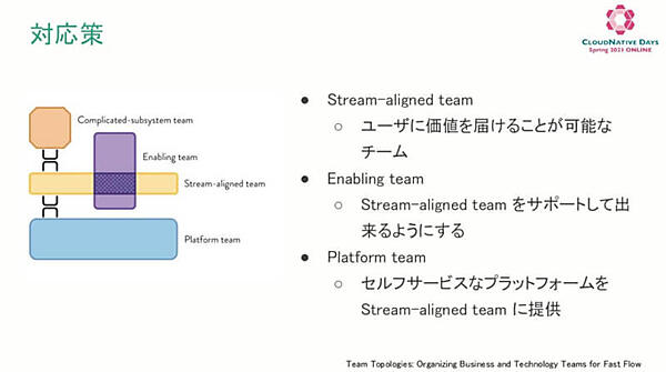 落とし穴に対する新しい組織の構成