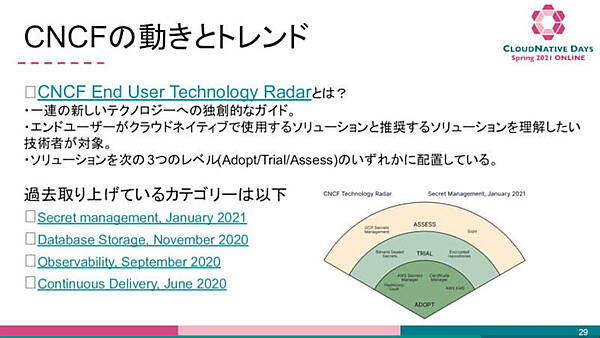 エンドユーザーがCNCFのプロジェクトをどう評価しているのかを知るためのレーダーを紹介