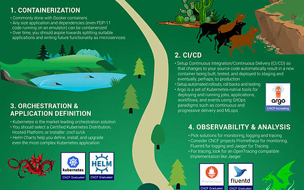 この図のステップ4以降はオプション