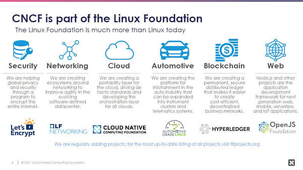 LF配下のプロジェクトの一部