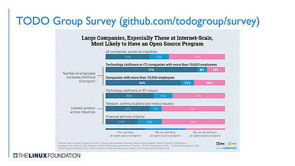 TODO Groupによるサーベイを紹介