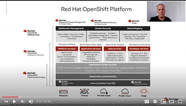 OpenShiftで物理サーバーからエッジまでカバー