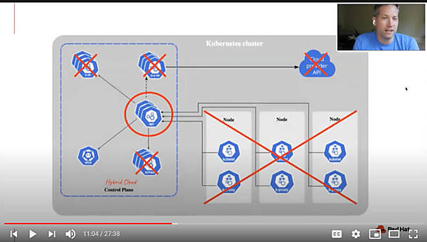 Kubernetesを徹底的に削ぎ落してそれを上位のコントローラーとして使う発想