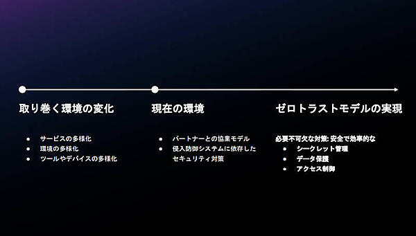 多様化するIT環境に対してテーマは「ゼロトラスト」