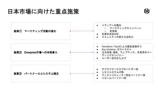 日本支社の重点施策