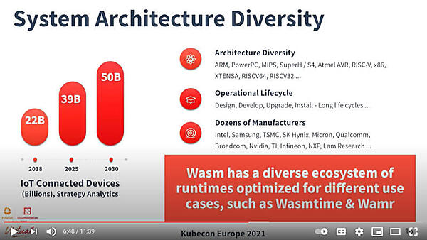 WebAssemblyが対応する多種多様なシステムアーキテクチャー