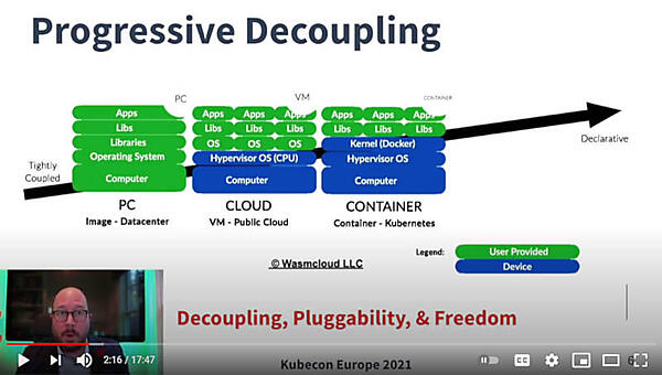 PCからコンテナに繋がる分離の進化を解説