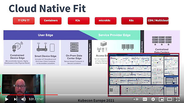 エッジデバイスからクラスターまで適応できるクラウドネイティブなシステムが必要