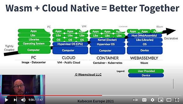 Kubernetesの後に出てくるパラダイムがWebAssembly