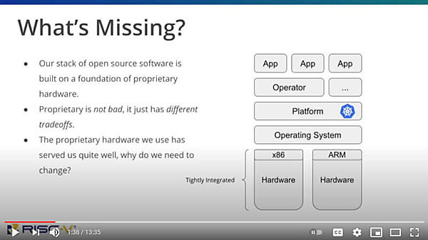 ここで欠けているものは最下層のプロセッサーであるという指摘
