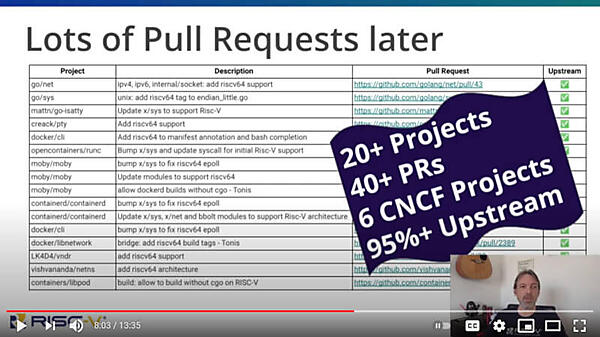 GoやContainerd、DockerなどがRISC-Vへのサポートを実装している