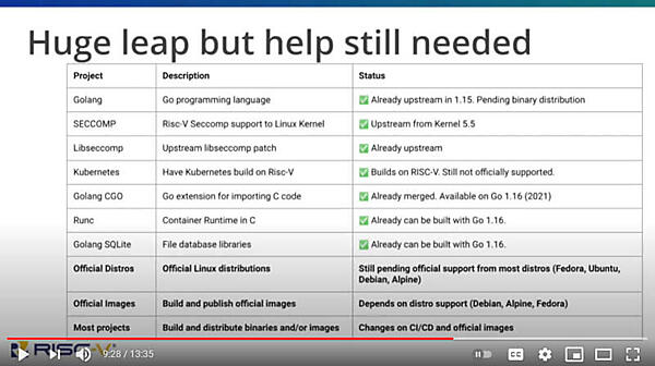 ソフトウェア対応という意味ではTODOリストがまだ多く残っていることを紹介