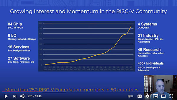 2019年辺りからメンバーが増えていることがわかる