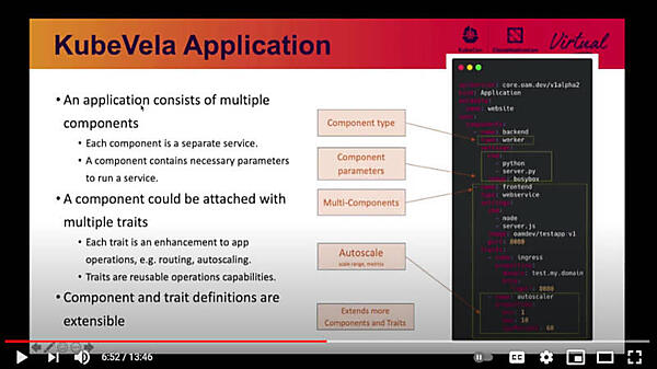 KubeVelaの設定情報の例