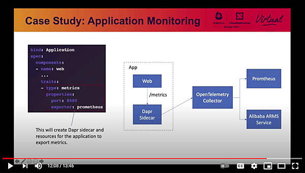 Alibabaの導入例。サイドカーからメトリクスを取得しOpenTelemetryに