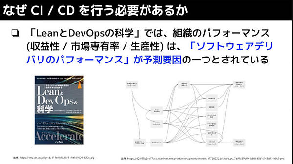 なぜCI/CDが必要か？ を書籍を元に解説