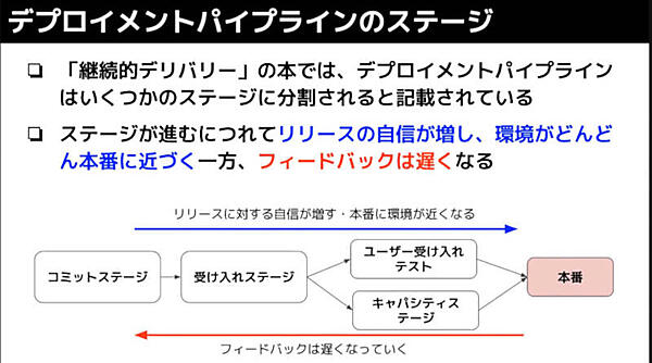 デプロイメントパイプラインの解説